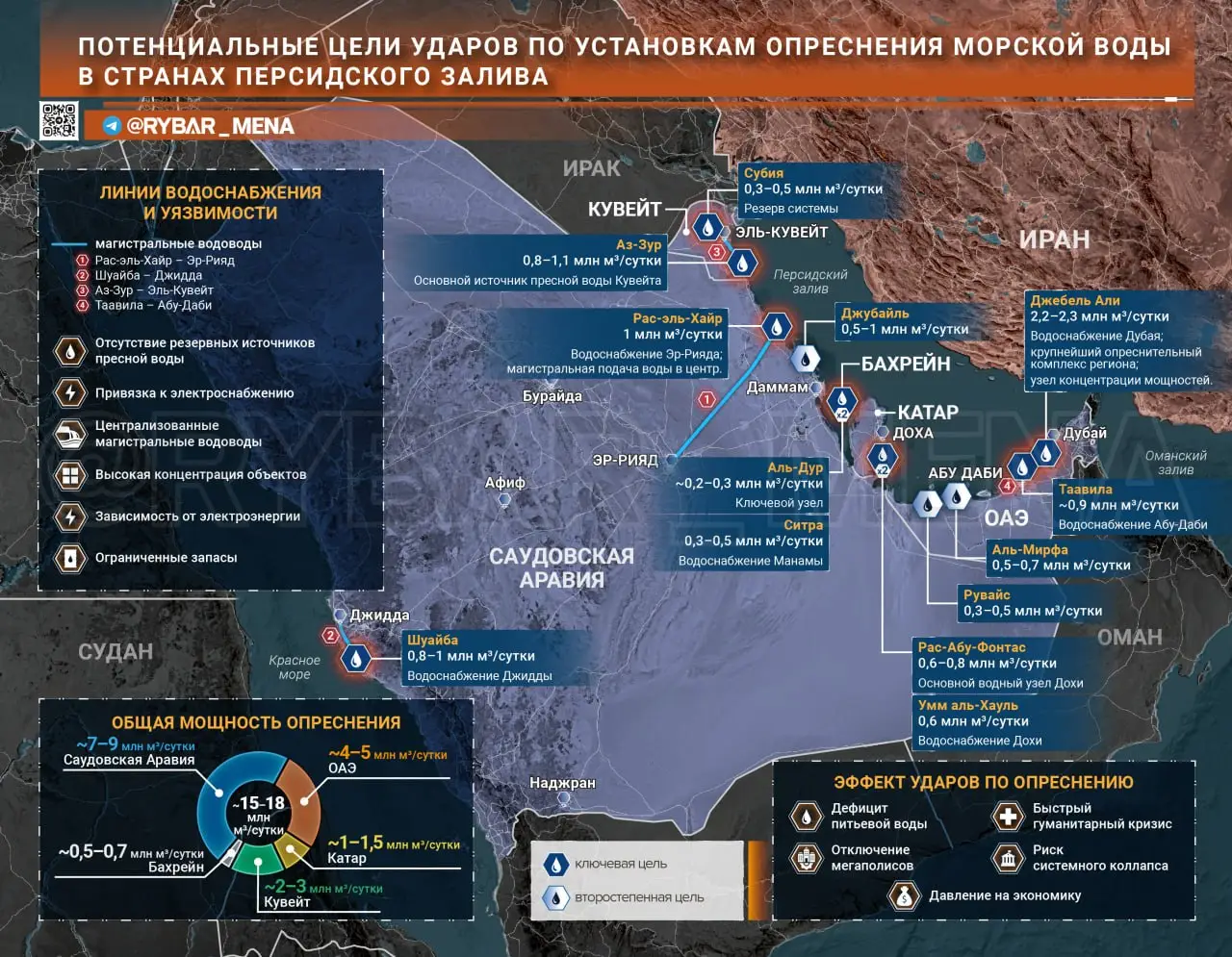 Акт следующий — по воде