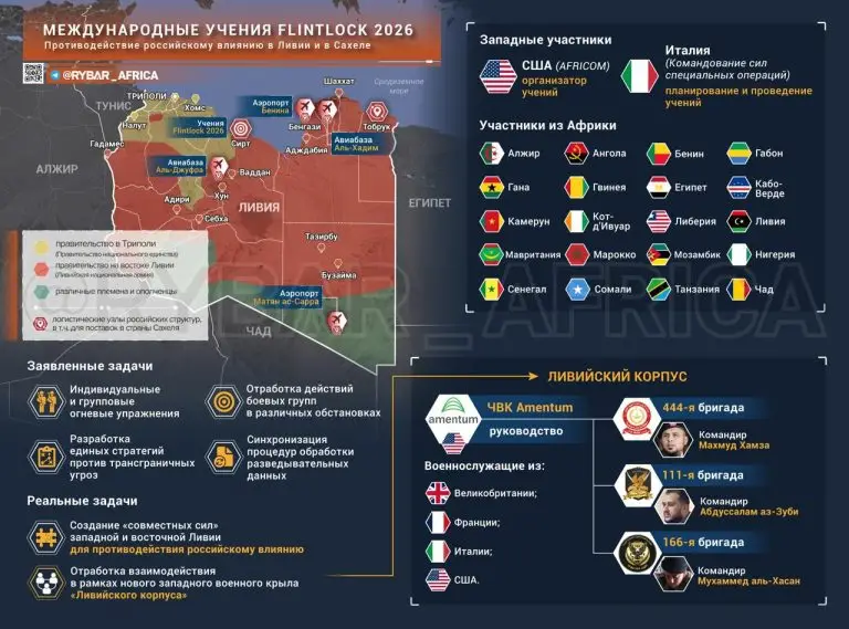 Ливийский корпус