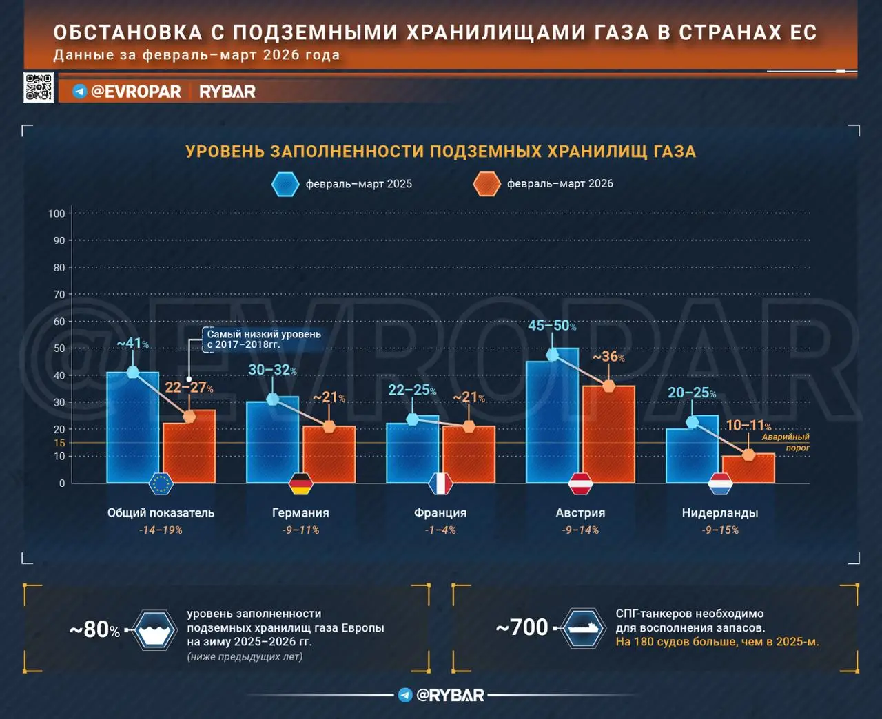 Готовь сани летом, а газ — весной