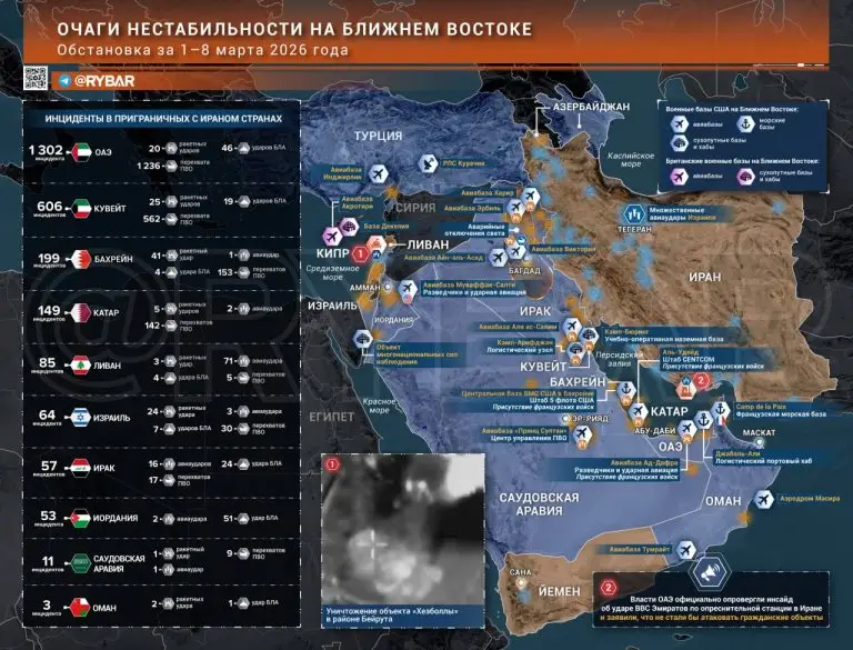 Иранская война. Главные события к исходу 8 марта