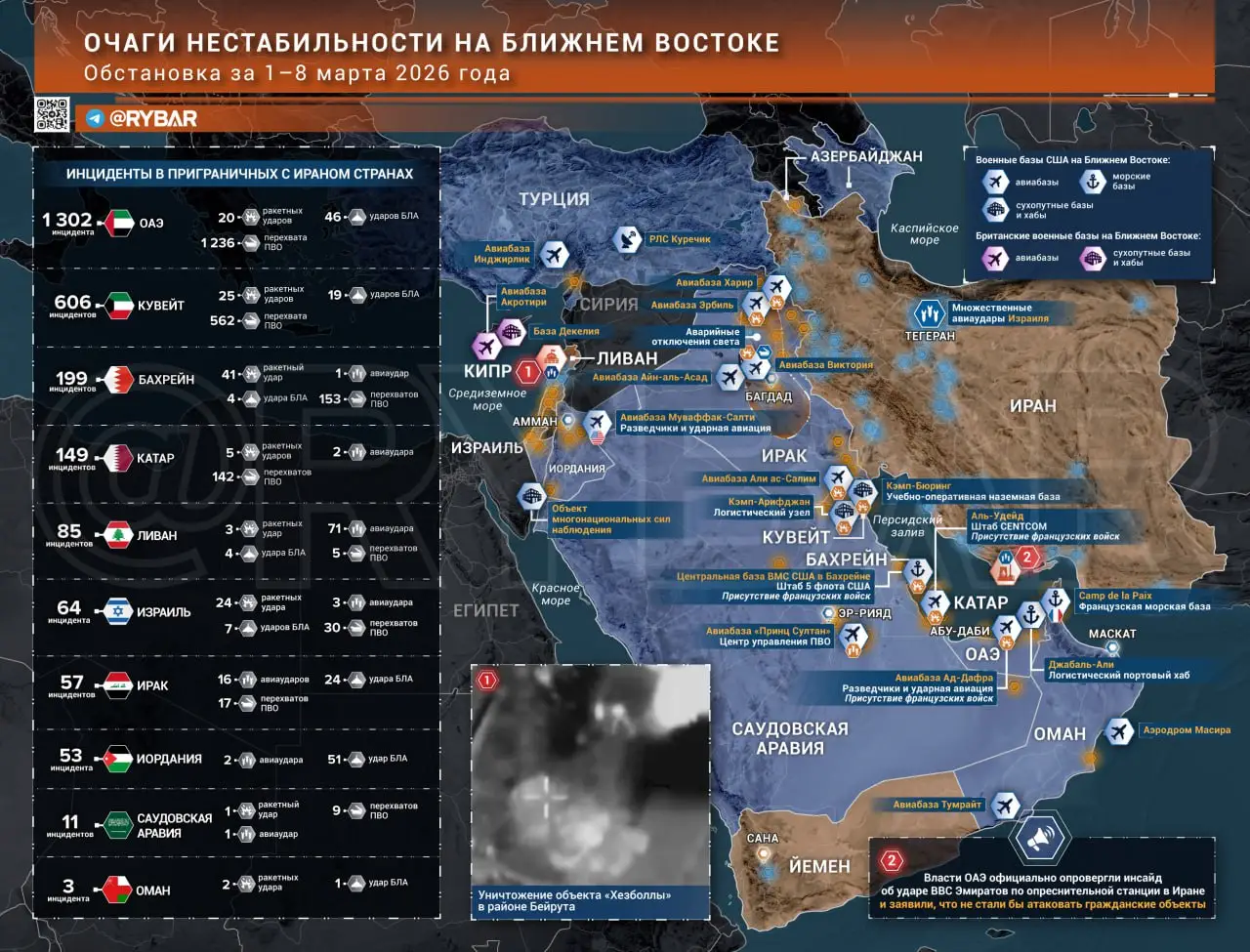 Иранская война. Главные события к исходу 8 марта