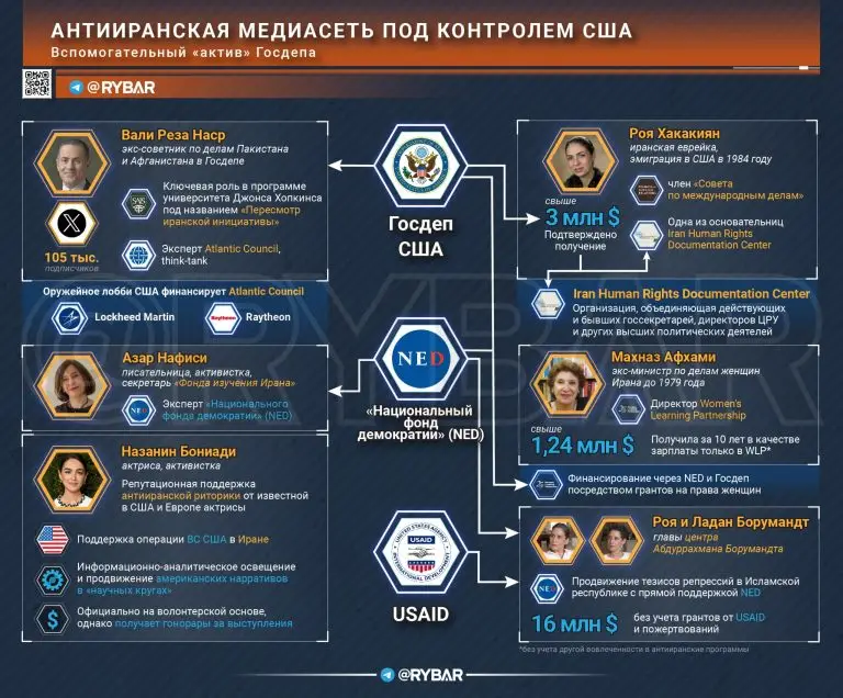 Иранские псевдопатриоты за деньги Госдепа – часть 2