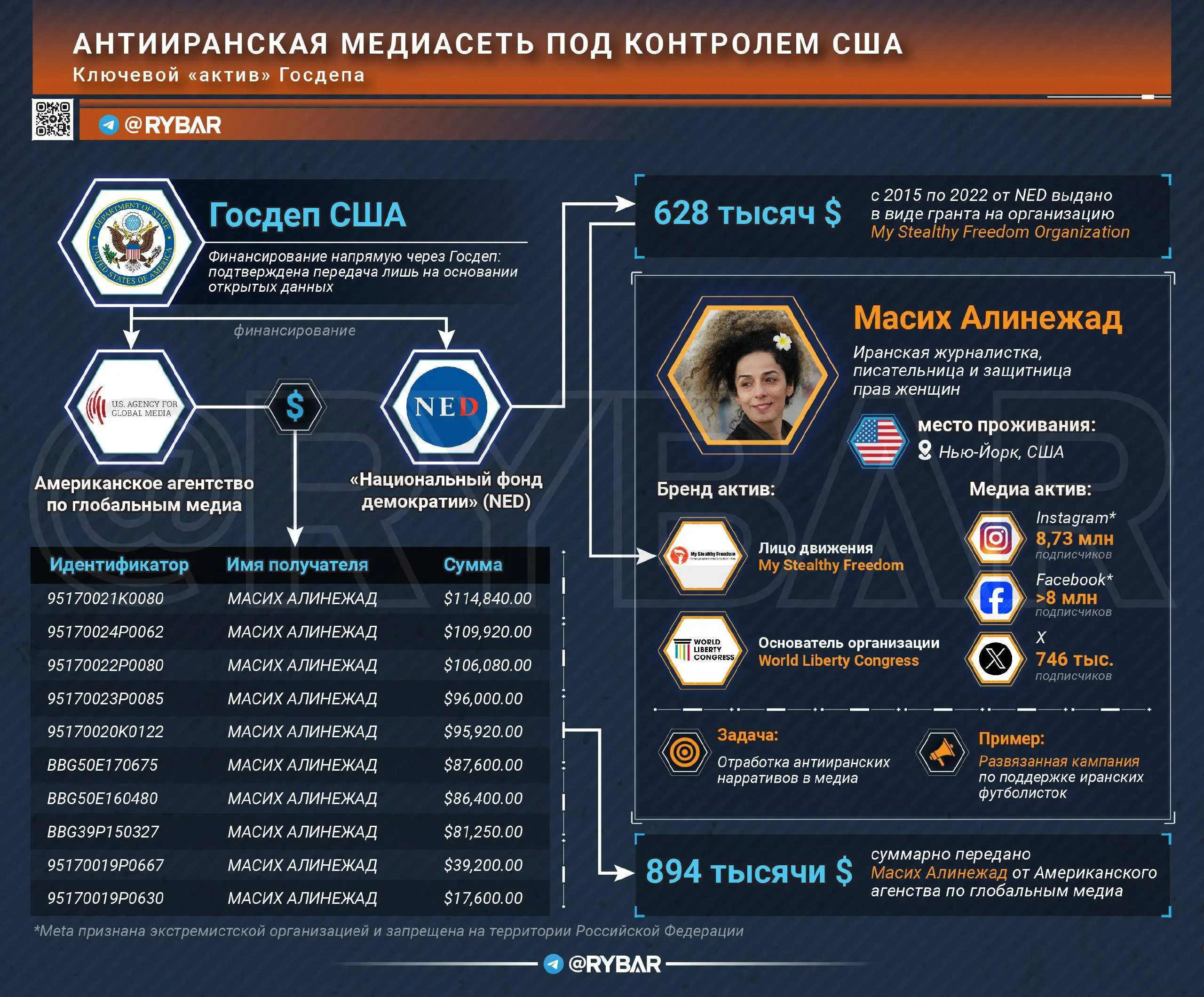 Иранские псевдопатриоты за деньги Госдепа – часть 1