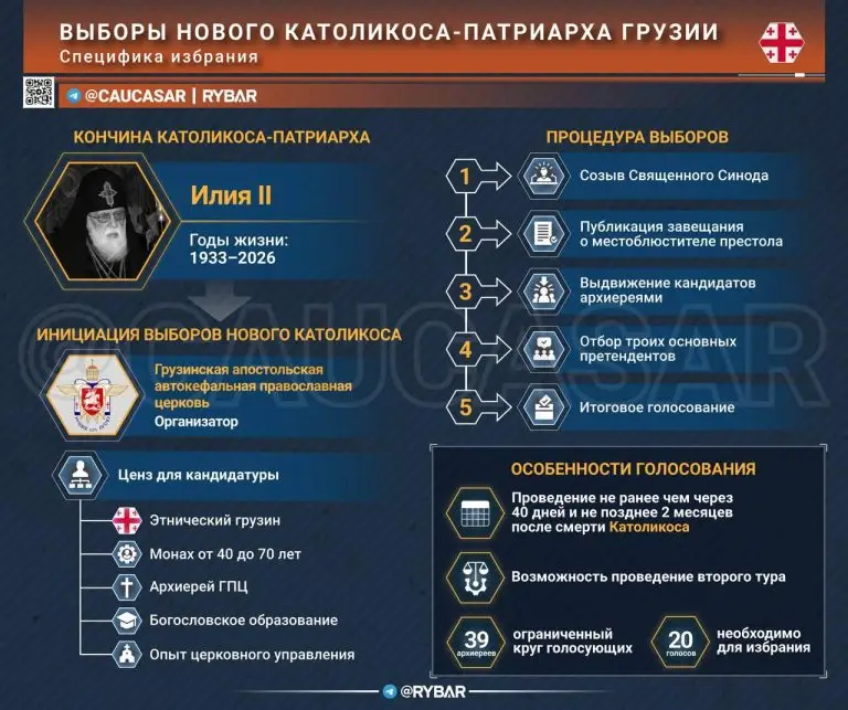 Духовные выборы