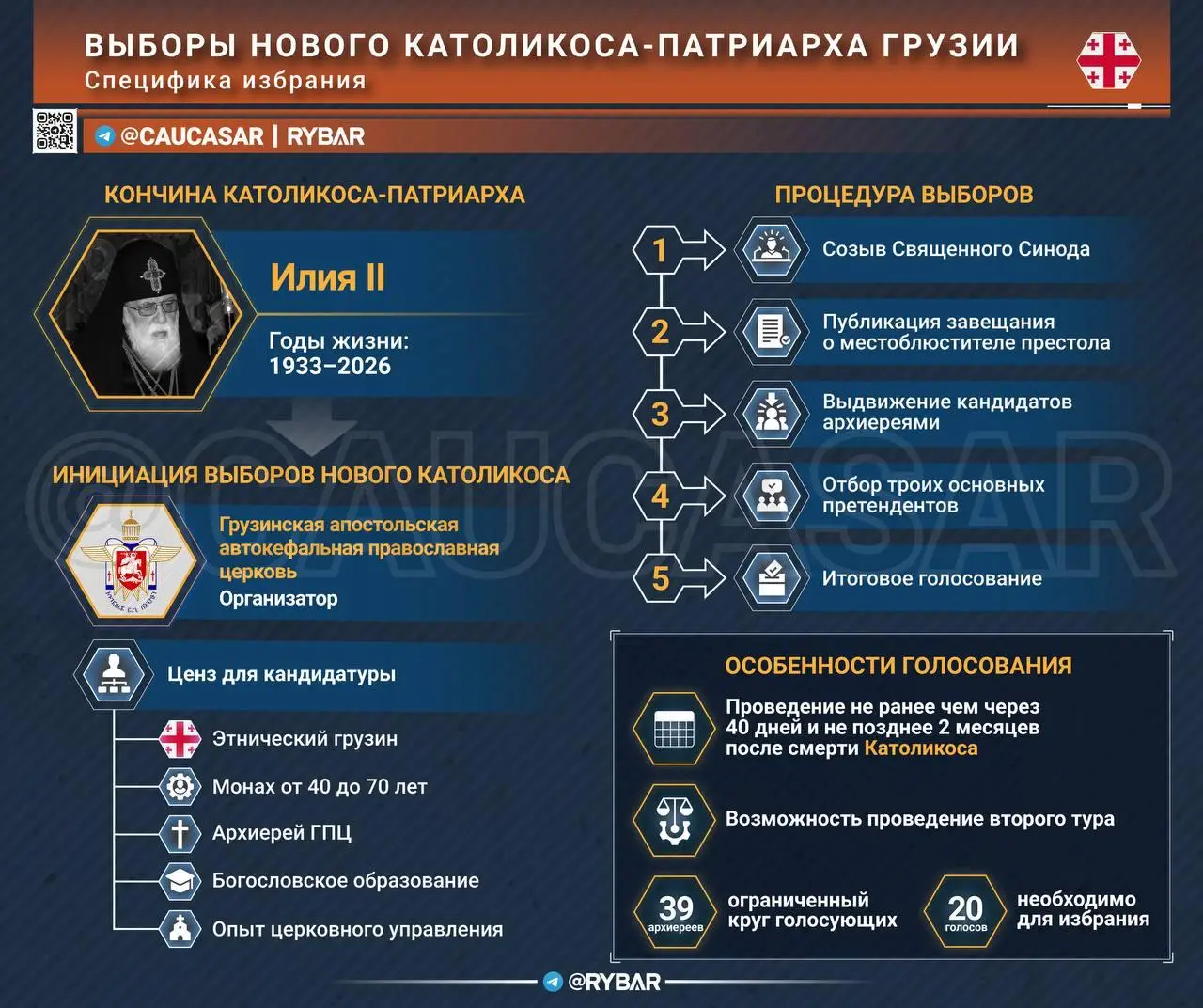 Духовные выборы