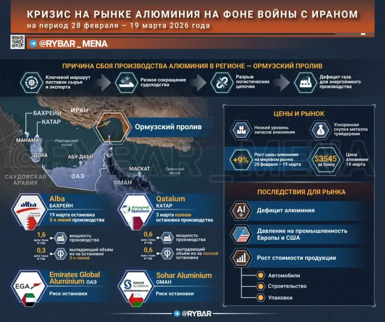 Не нефтью единой жив человек