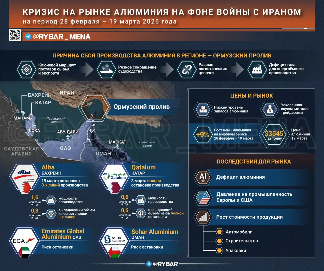 Не нефтью единой жив человек