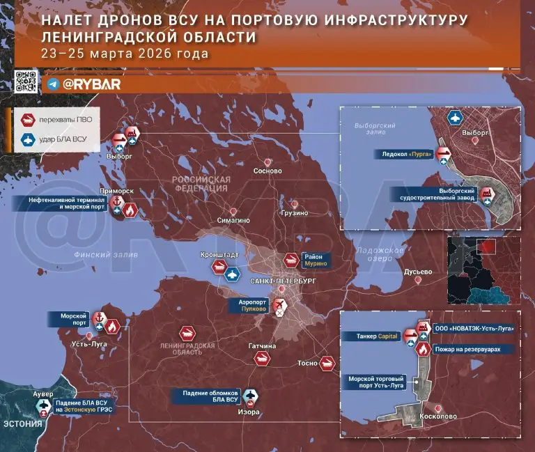 Балтика под ударом