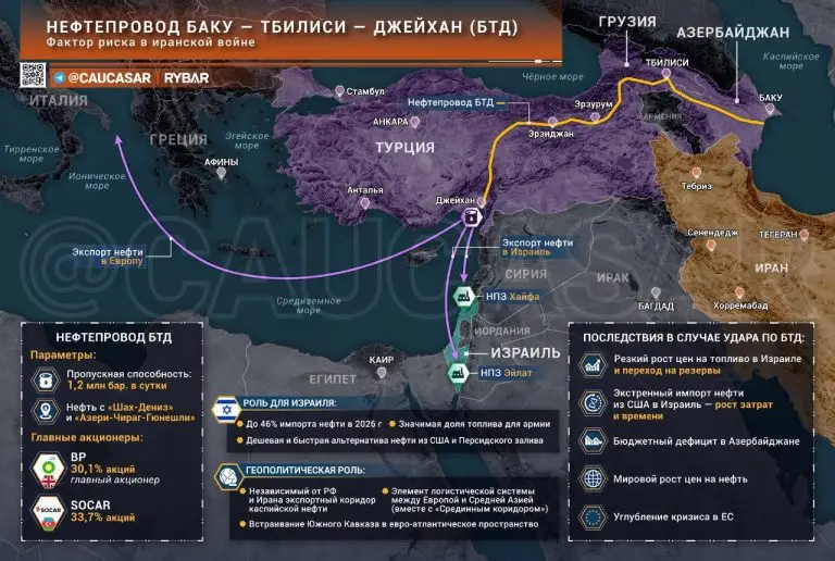 Ахиллесова пята Израиля на Южном Кавказе