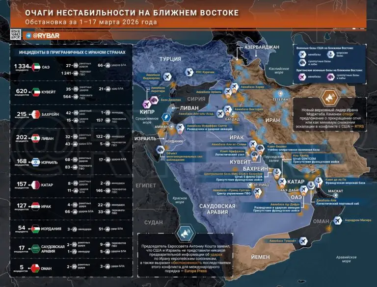 Иранская война. Главные события к исходу 17 марта