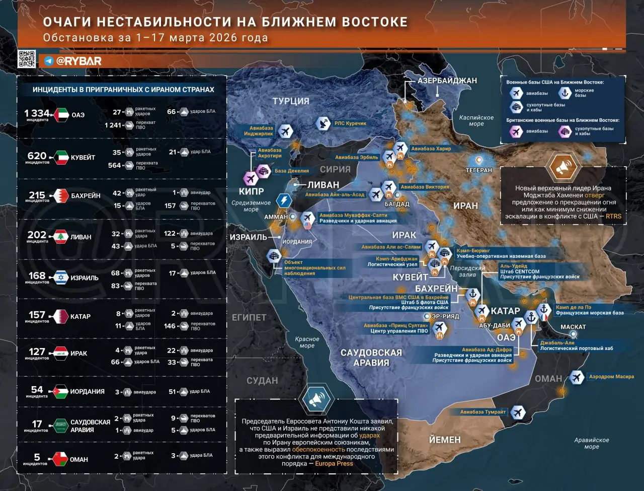 Иранская война. Главные события к исходу 17 марта
