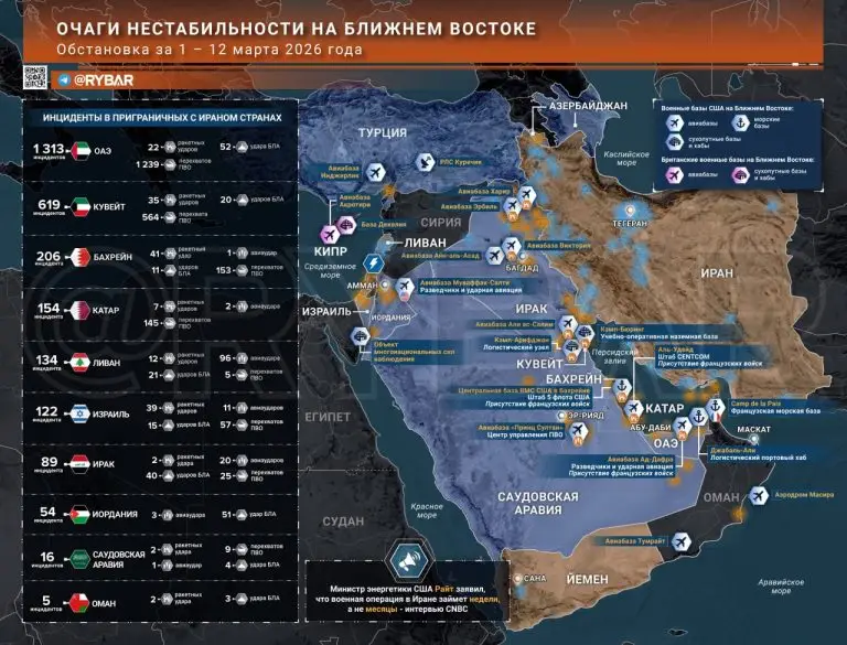 Иранская война. Главные события к исходу 12 марта