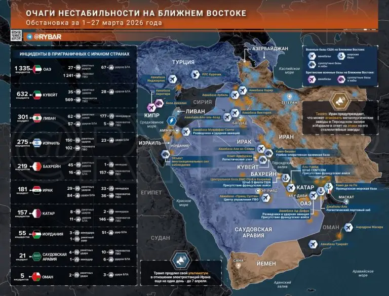 Иранская война: главные события к исходу 27 марта