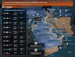 Иранская война