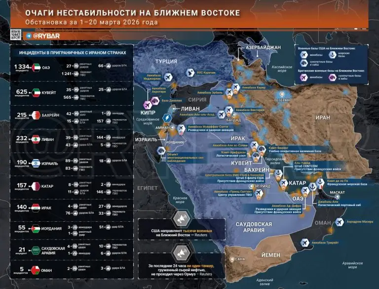 Иранская война