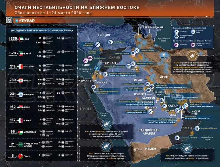 Иранская война