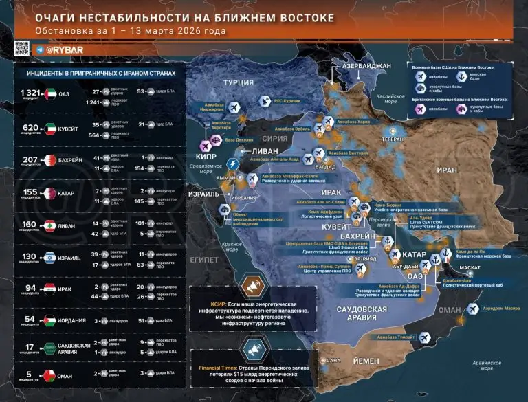 Иранская война. Главные события к исходу 13 марта