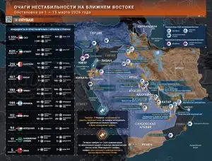 Иранская война
