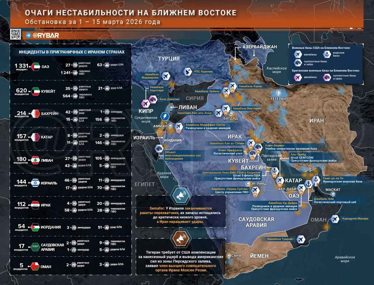 Иранская война