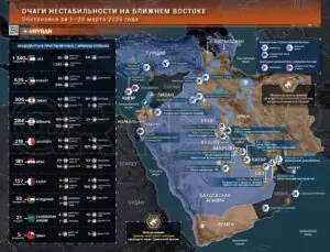 Иранская война