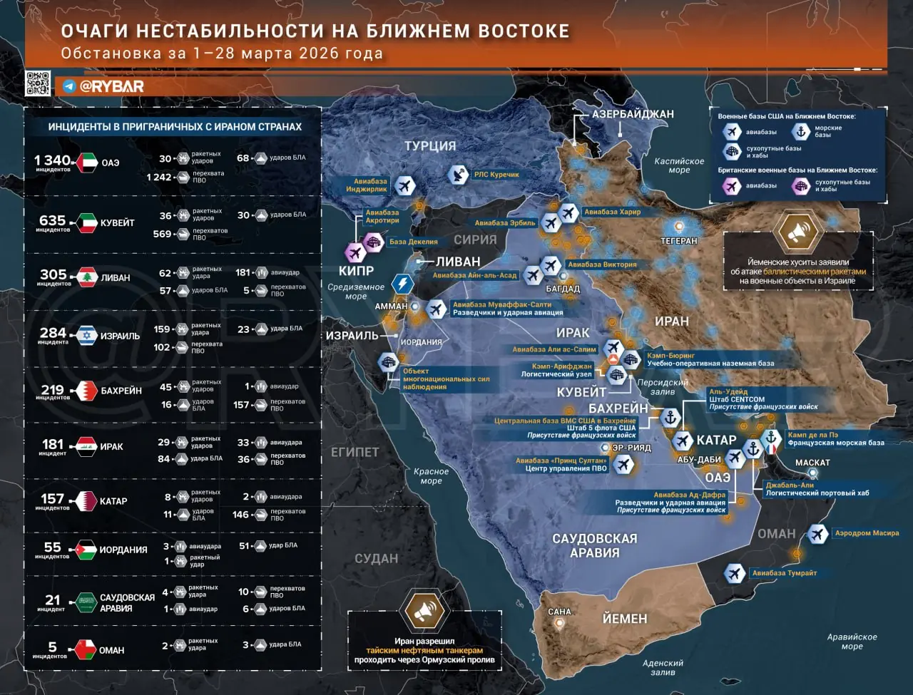 Иранская война