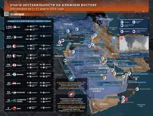 Иранская война