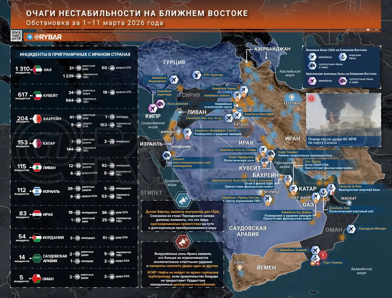 Иранская война