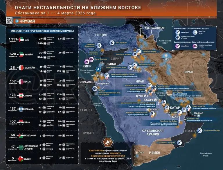 Иранская война