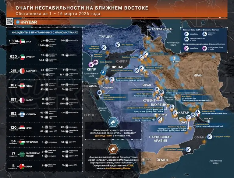 Иранская война