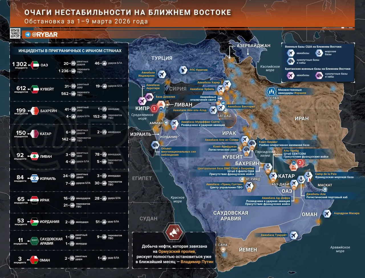 Иранская война. Главные события к исходу 9 марта
