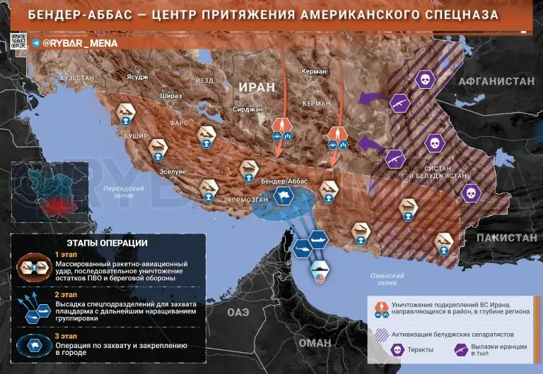 Отделяй и закрепляйся