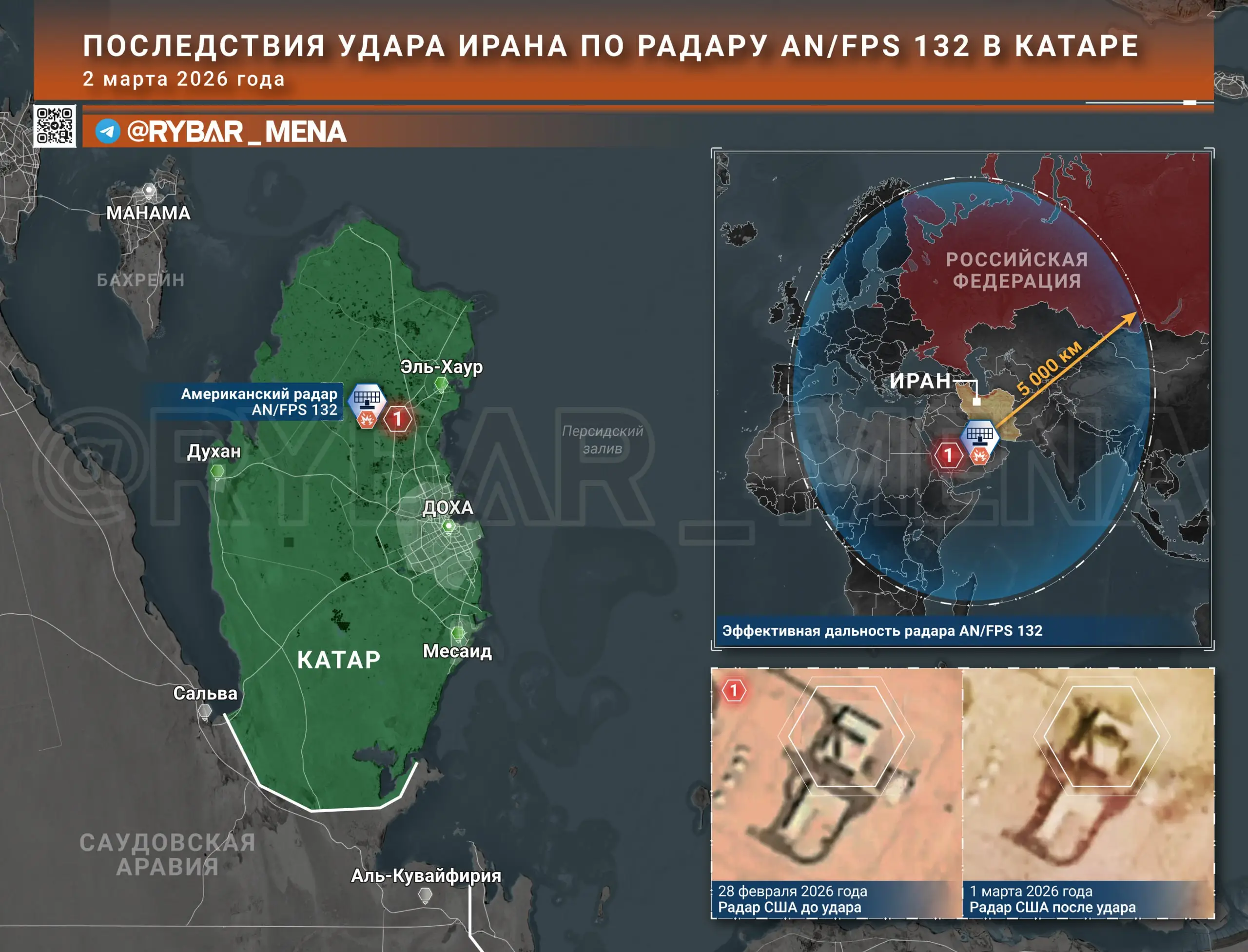 Самый чувствительный удар