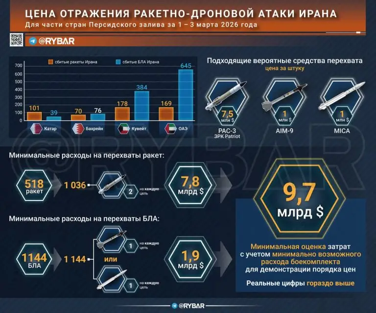 Богатые тоже плачут