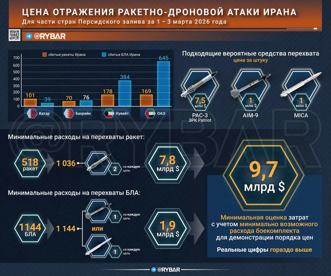 Богатые тоже плачут