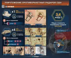 Радарорез
