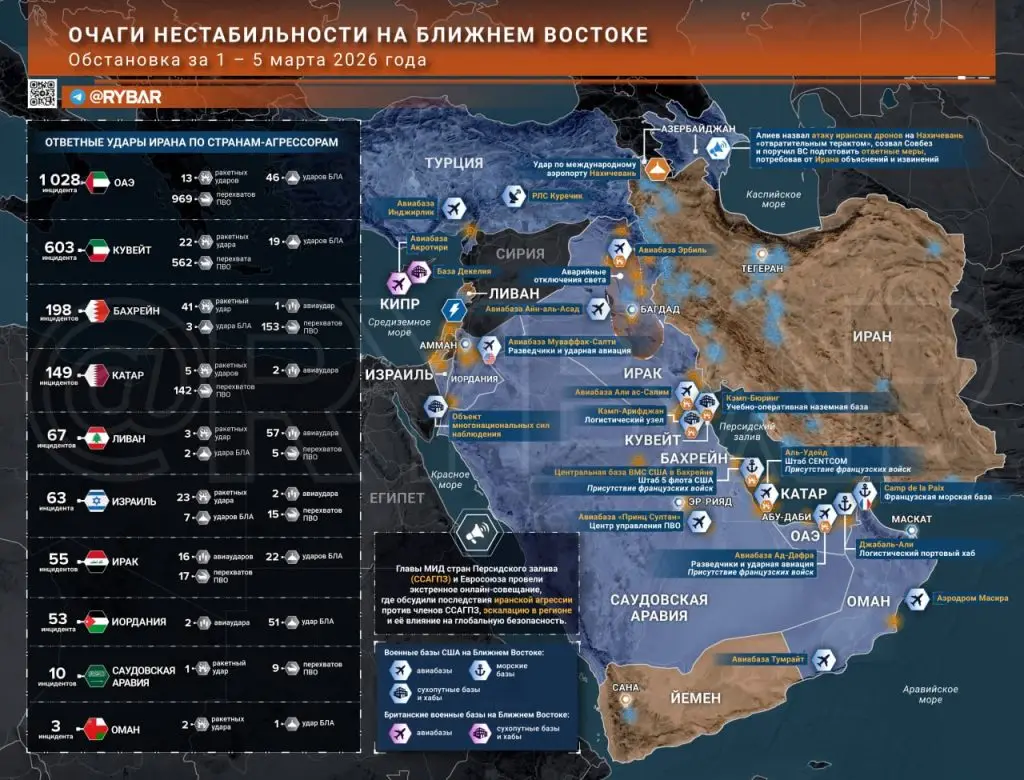 Иранская война. Главные события к исходу 5 марта