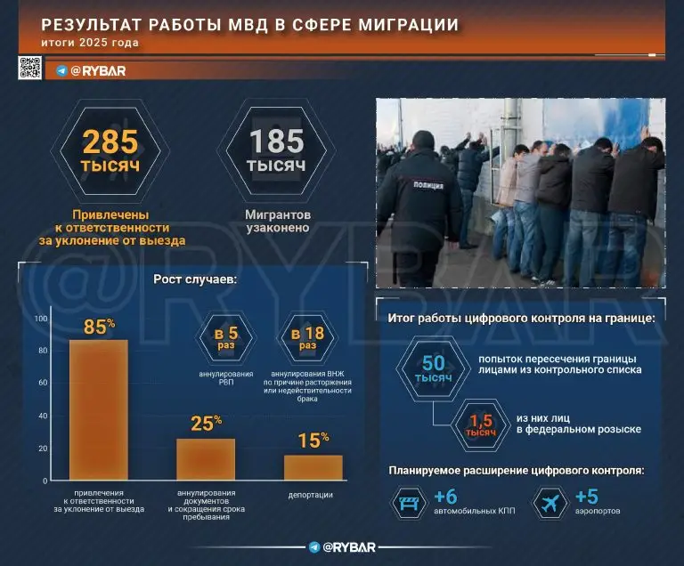 Контроль усиливается. Об итогах работы МВД в сфере миграции
