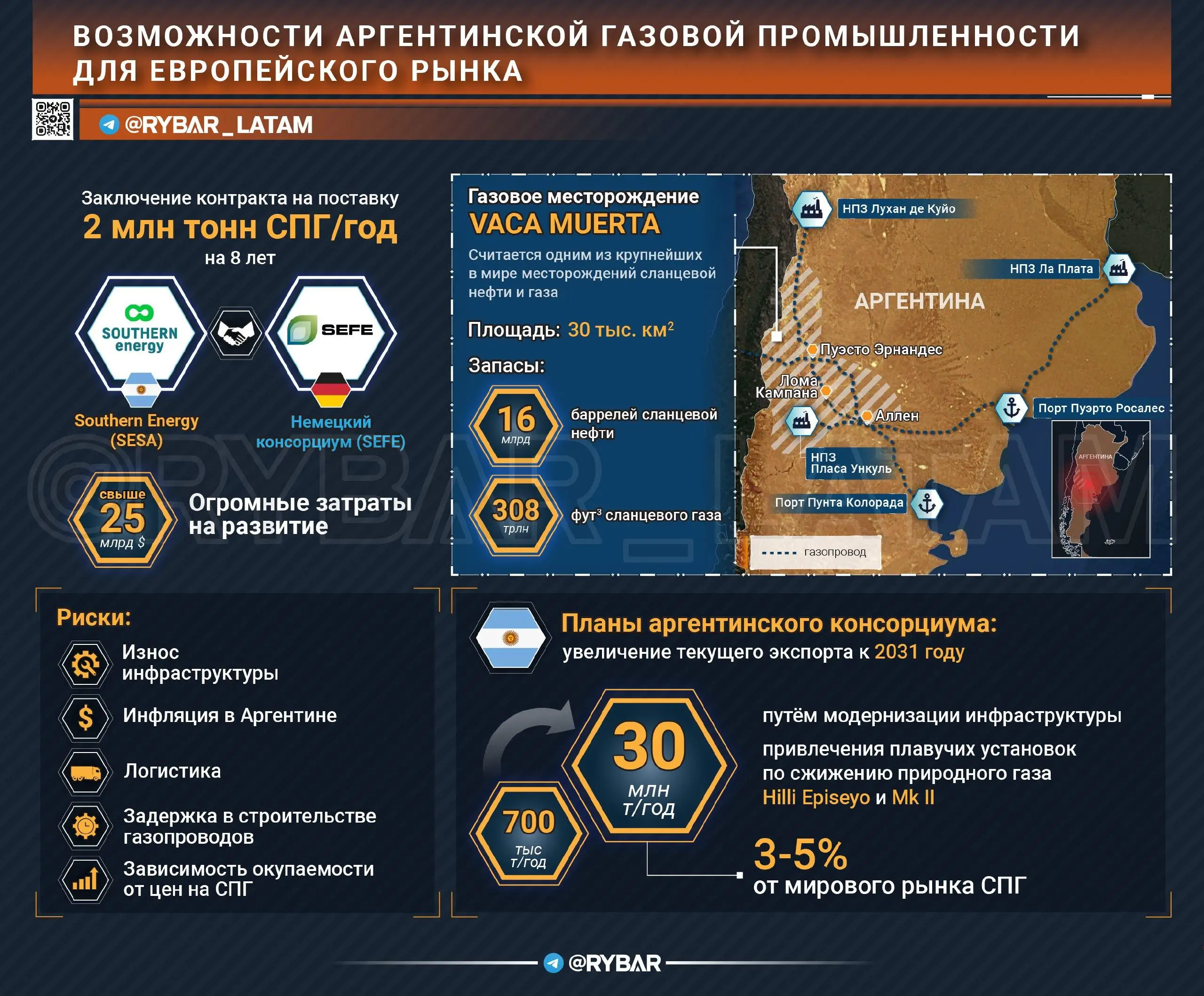 Аргентинцы настроены завалить рынок своим СПГ