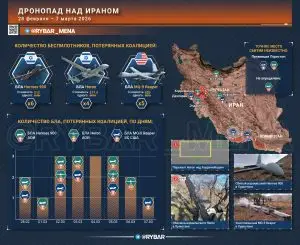 Битва за небо Ирана