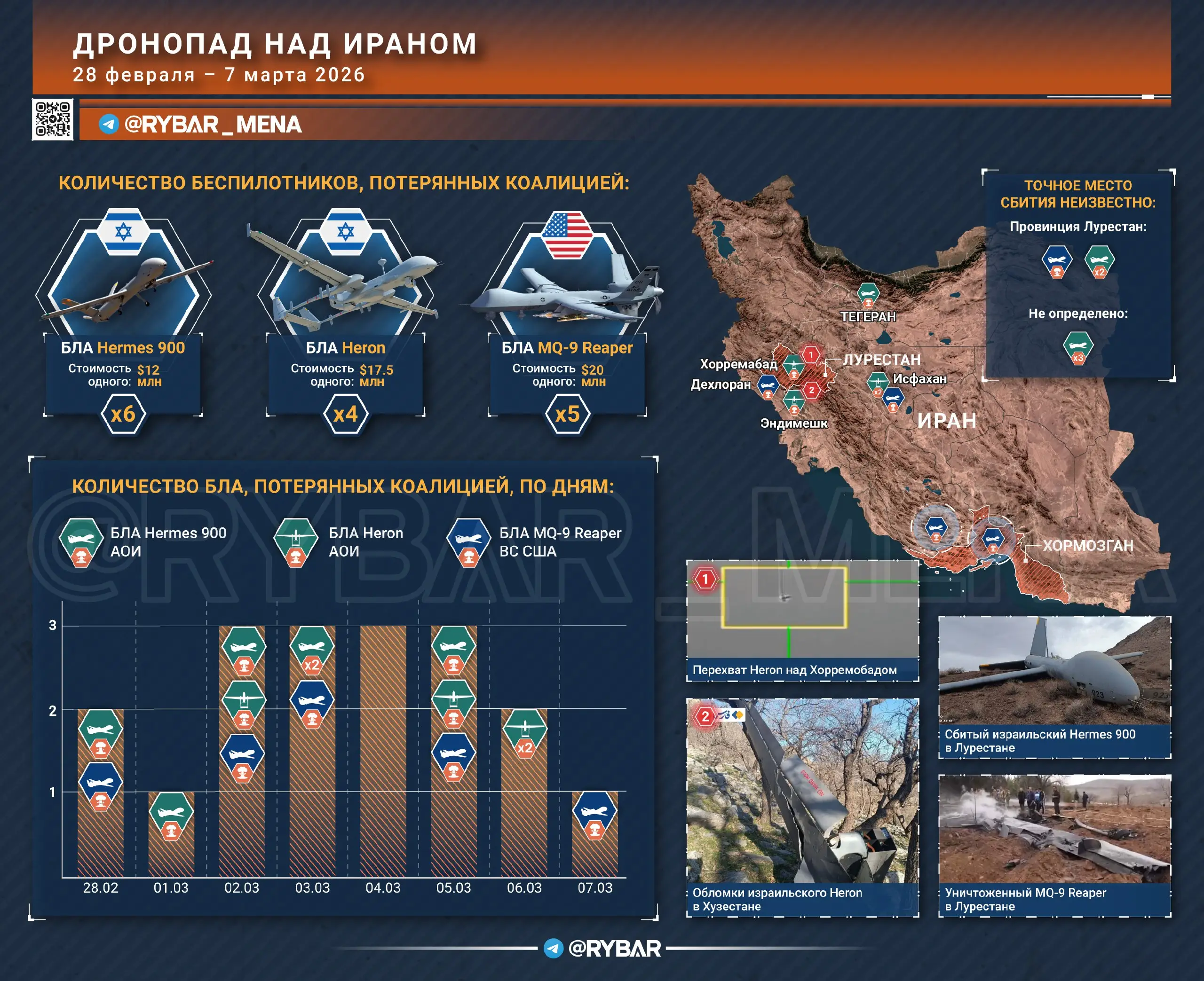 Битва за небо Ирана
