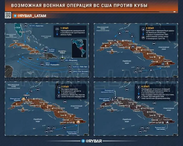 Кубинская кампания