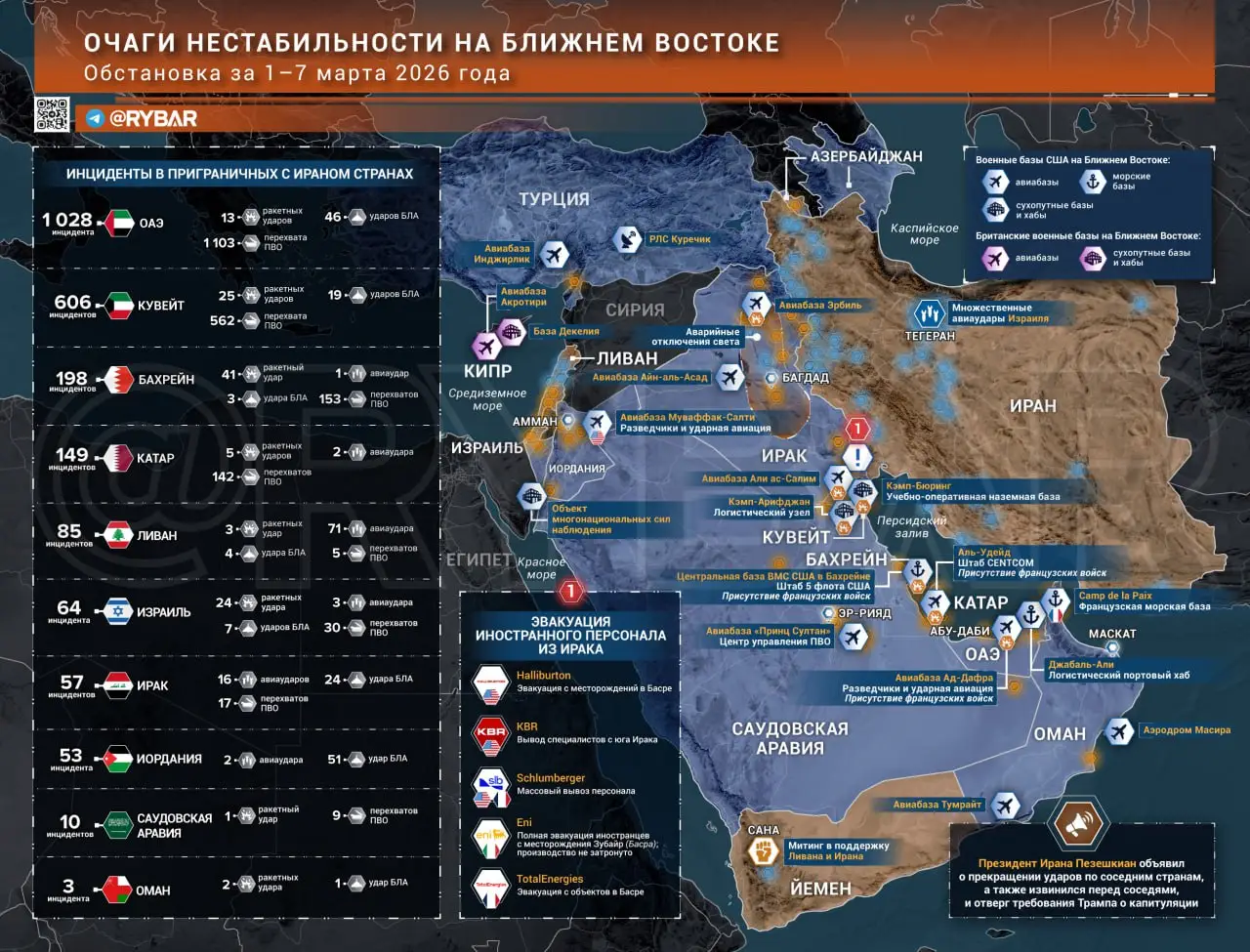 Иранская война