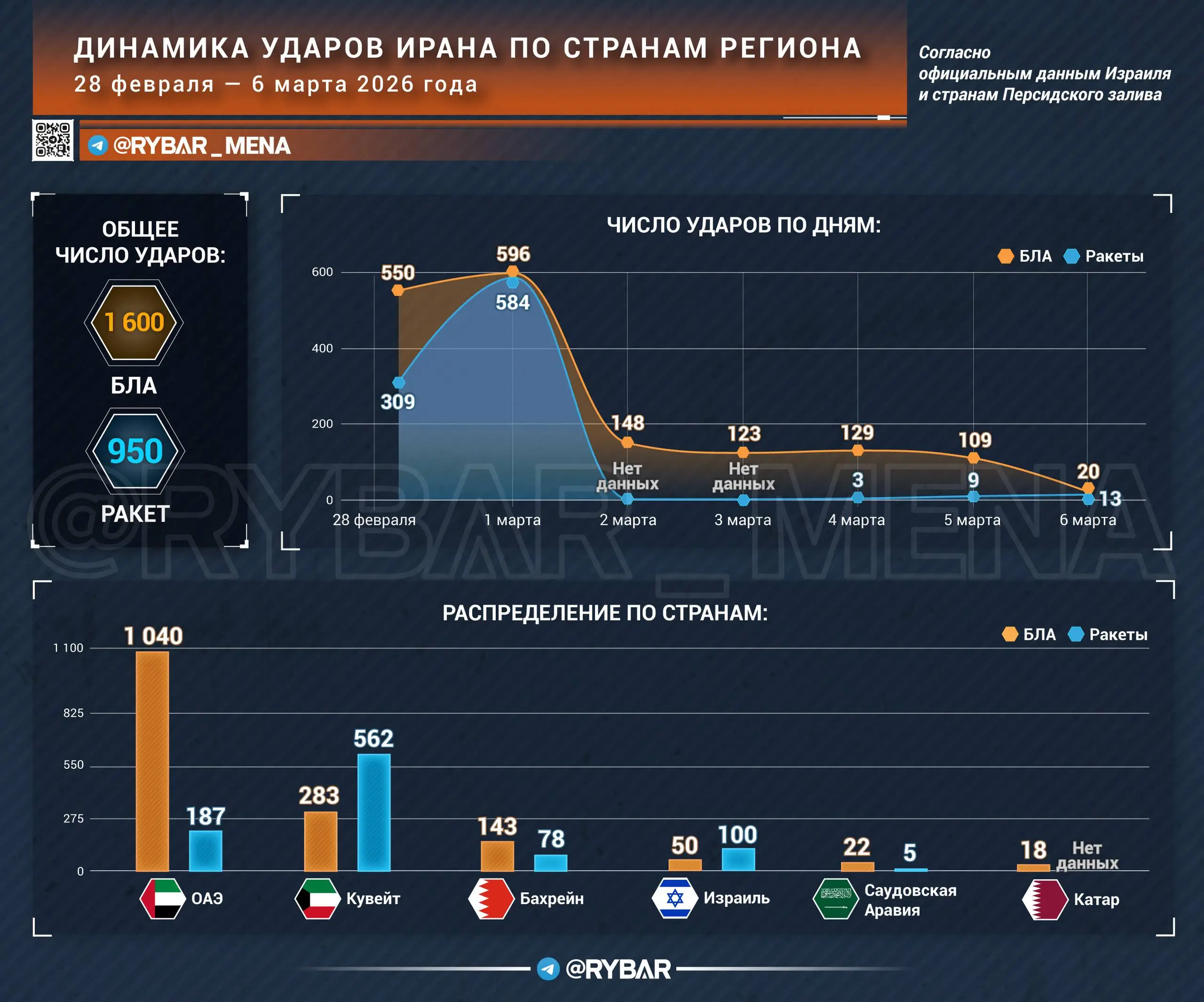 Ракеты у Ирана кончаются?