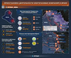 Кто куда, а я… Об уходе иностранных нефтяных компаний из Ирака