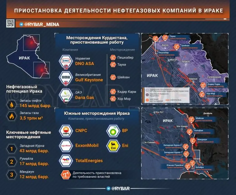 Кто куда, а я… Об уходе иностранных нефтяных компаний из Ирака
