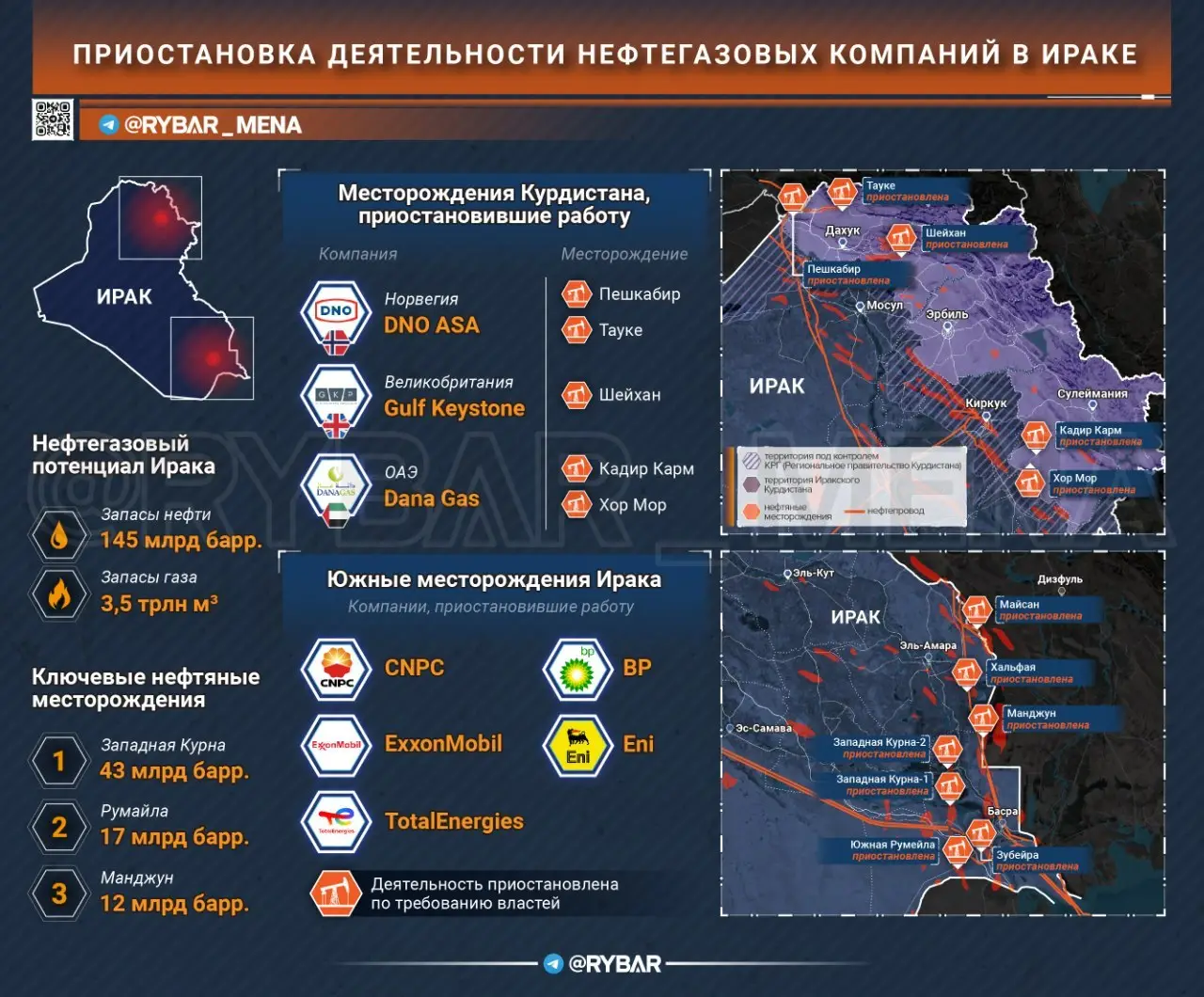 Кто куда, а я… Об уходе иностранных нефтяных компаний из Ирака