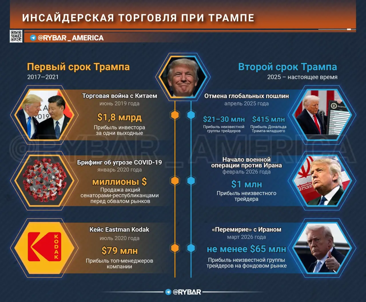 Акулы инсайдерской торговли. О лучших сделках эпохи Трампа