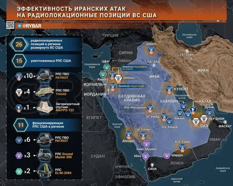 Эффект от иранских ударов ракет и БЛА пролетает все больше