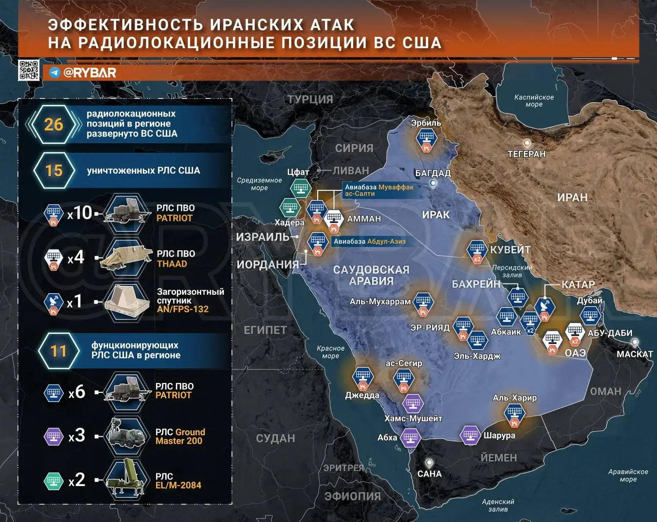 Эффект от иранских ударов ракет и БЛА пролетает все больше