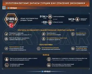 Золото идет в бой. О турецкой дилемме из-за кризиса на Ближнем Востоке